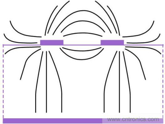 在電路設計中，到底是用緊耦合還是鬆耦合來減少串擾?