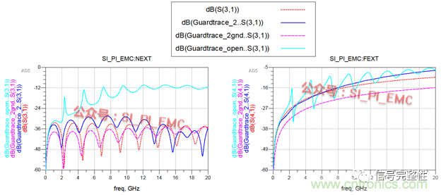 高速PCB設計時，保護地線要還是不要？