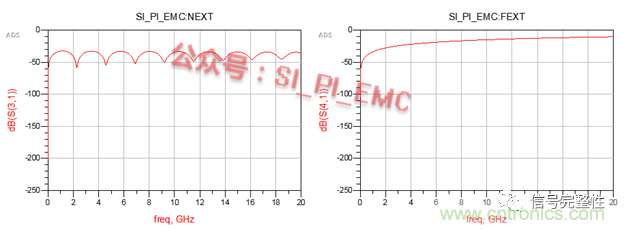 高速PCB設計時，保護地線要還是不要？