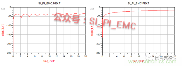 高速PCB設計時，保護地線要還是不要？
