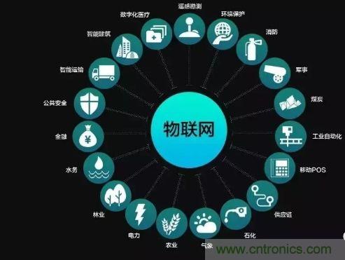 關於對物聯網理解的十大誤區，你踩雷了嗎？