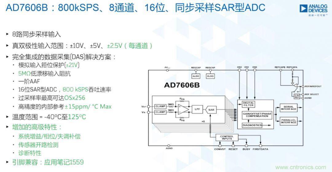 從AD7606到AD7606B，為你揭秘這款電力應用ADC的&ldquo;進階&rdquo;之路