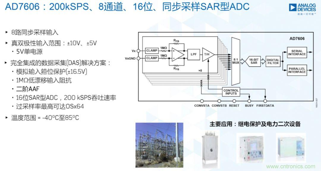 從AD7606到AD7606B，為你揭秘這款電力應用ADC的&ldquo;進階&rdquo;之路