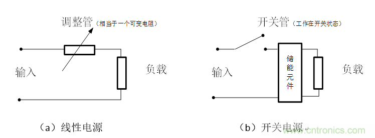 DIY一個數控開關電源，你需要掌握這些知識
