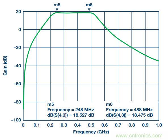 通信係統中接收鏈的差分濾波器設計
