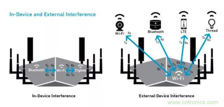沒有它智能手機就是塊磚頭，一文讀懂&ldquo;濾波器&rdquo;