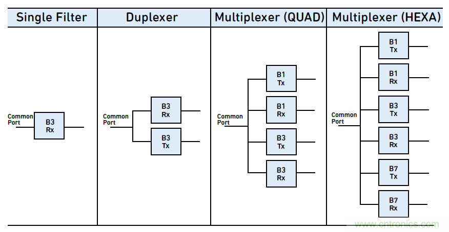 沒有它智能手機就是塊磚頭，一文讀懂&ldquo;濾波器&rdquo;