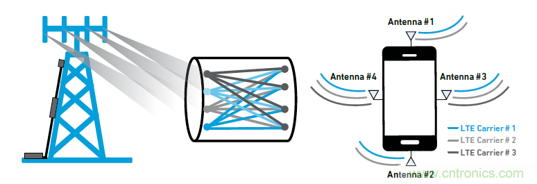 沒有它智能手機就是塊磚頭，一文讀懂&ldquo;濾波器&rdquo;
