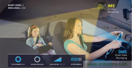 自動駕駛係統如何跨越LFM這道坎？