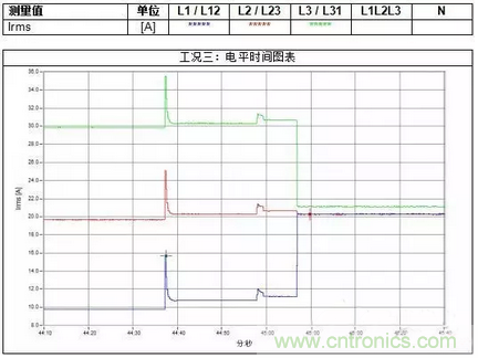 案例分析：如何解決三相負載不平衡？