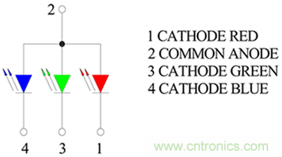 1600萬色LED如何驅動？