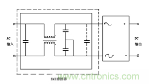 諧波？紋波？噪聲？還傻傻分不清楚嗎！