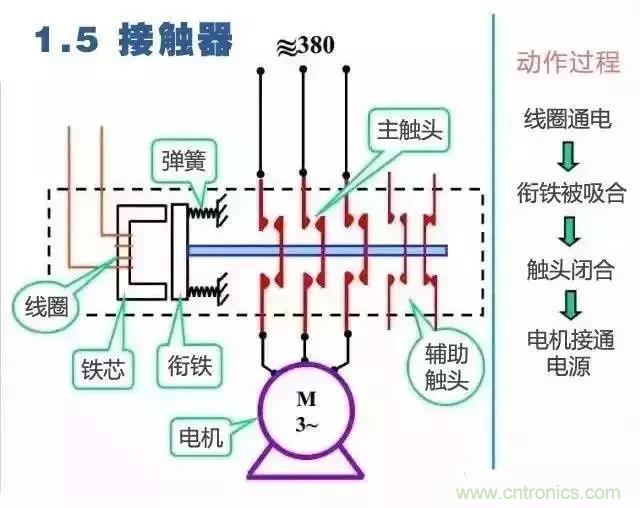 二次回路圖都懂了嗎？3分鍾幫你搞清楚！