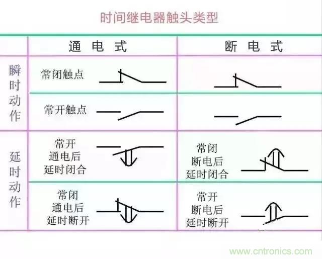 二次回路圖都懂了嗎？3分鍾幫你搞清楚！