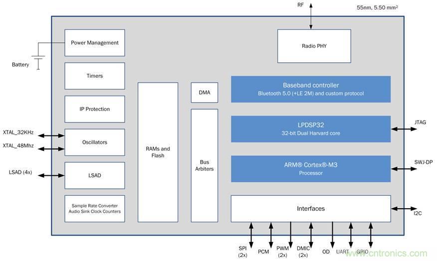 如何創建一個集成且不顯眼的糖尿病管理係統？