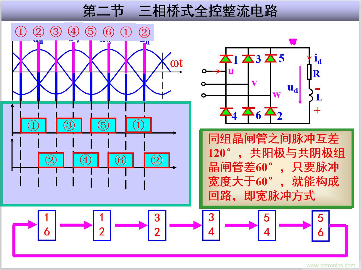 圖文講解三相整流電路的原理及計算，工程師們表示秒懂！