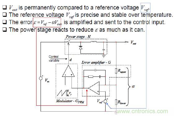 開關電源控製環路設計，新手必看！
