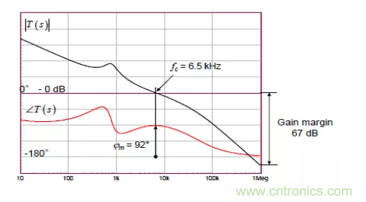 開關電源控製環路設計，新手必看！