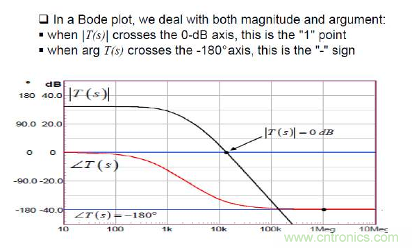 開關電源控製環路設計，新手必看！