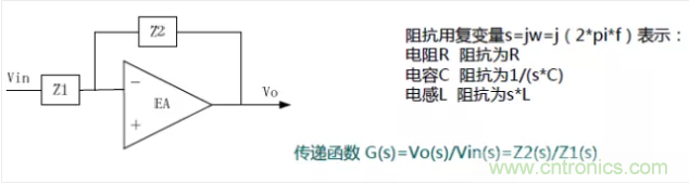 開關電源控製環路設計，新手必看！