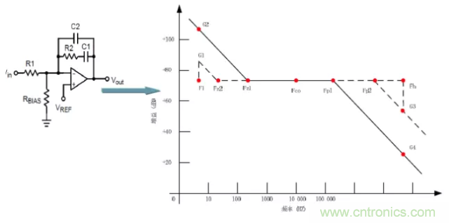 開關電源控製環路設計，新手必看！