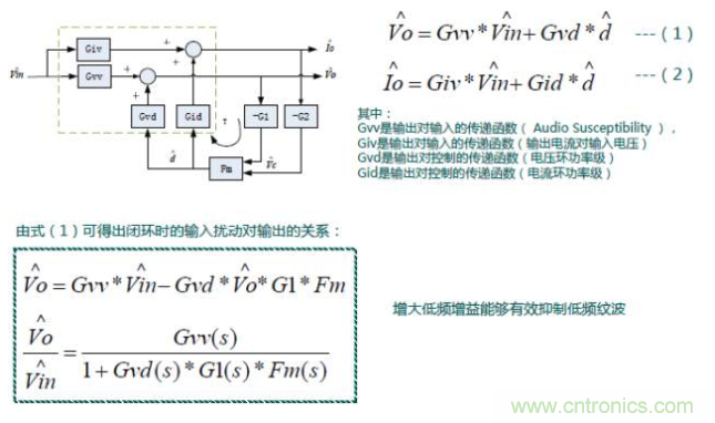 開關電源控製環路設計，新手必看！