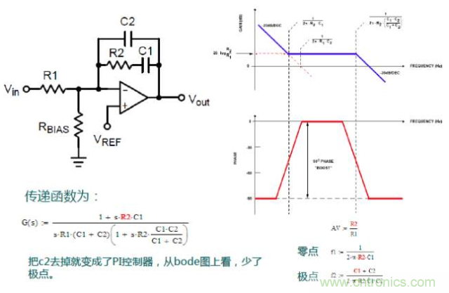 開關電源控製環路設計，新手必看！