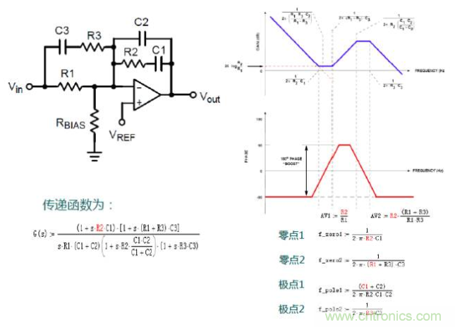 開關電源控製環路設計，新手必看！
