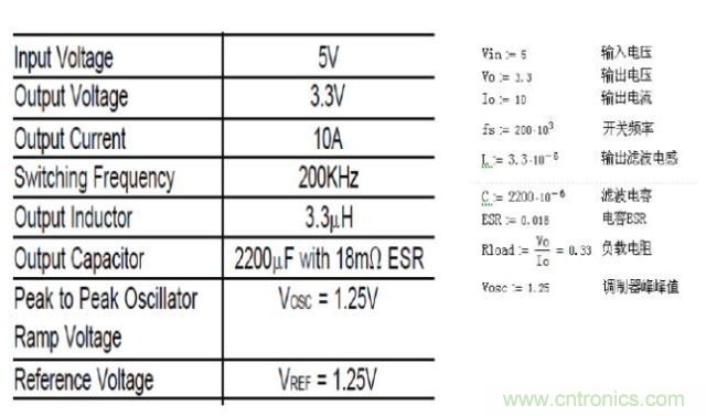 開關電源控製環路設計，新手必看！