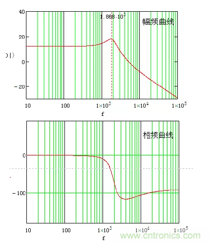 開關電源控製環路設計，新手必看！