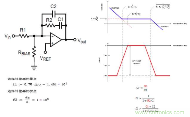 開關電源控製環路設計，新手必看！