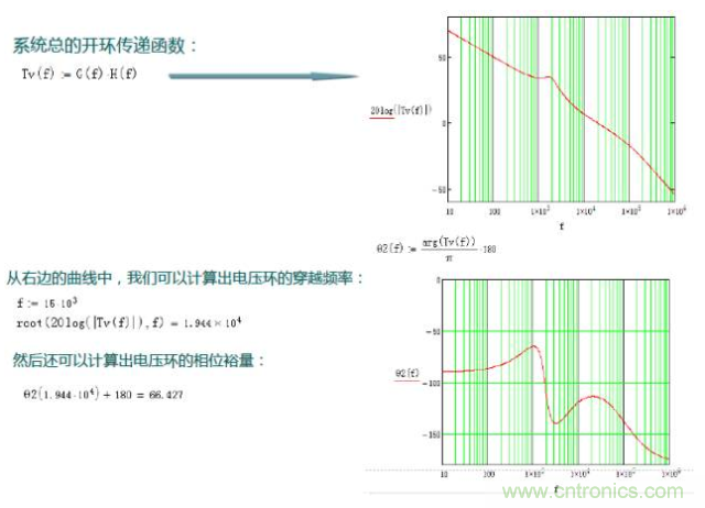 開關電源控製環路設計，新手必看！
