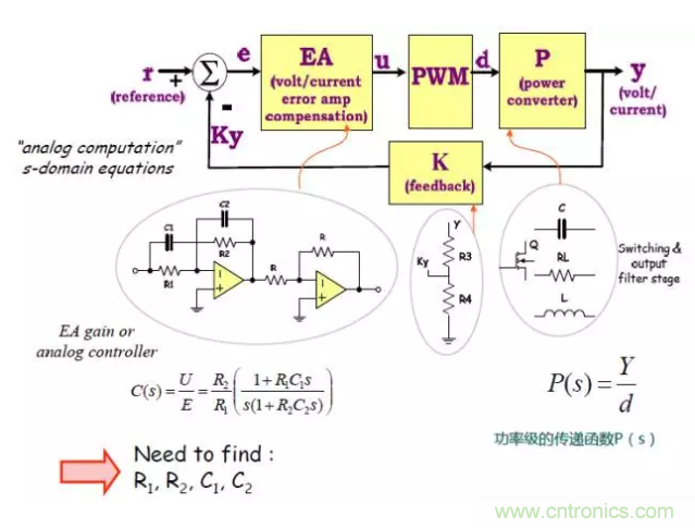 開關電源控製環路設計，新手必看！