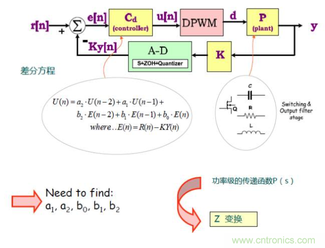 開關電源控製環路設計，新手必看！