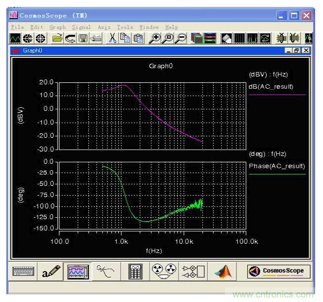 開關電源控製環路設計，新手必看！