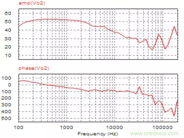 開關電源控製環路設計，新手必看！