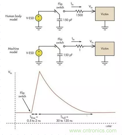電路設計中如何防止靜電放電？
