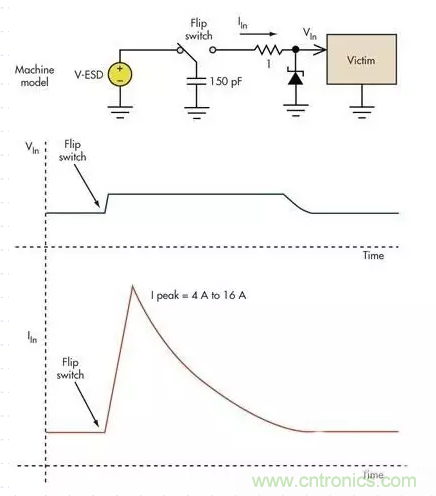 電路設計中如何防止靜電放電？