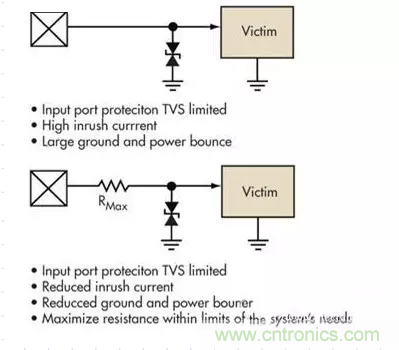電路設計中如何防止靜電放電？