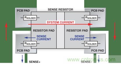 改進低值分流電阻的焊盤布局，優化高電流檢測精度