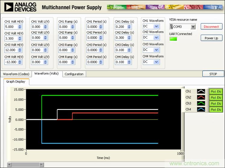 ADuC7026提供可編程電壓，用於評估多電源係統
