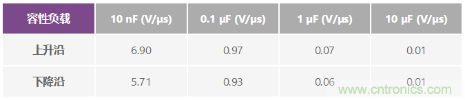 ADuC7026提供可編程電壓，用於評估多電源係統