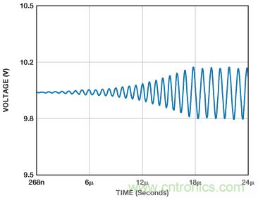 ADuC7026提供可編程電壓，用於評估多電源係統