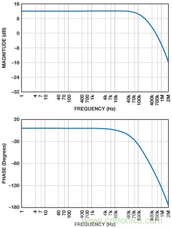 ADuC7026提供可編程電壓，用於評估多電源係統