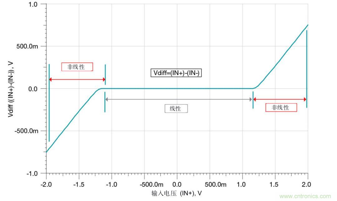 什麼是運算放大器？