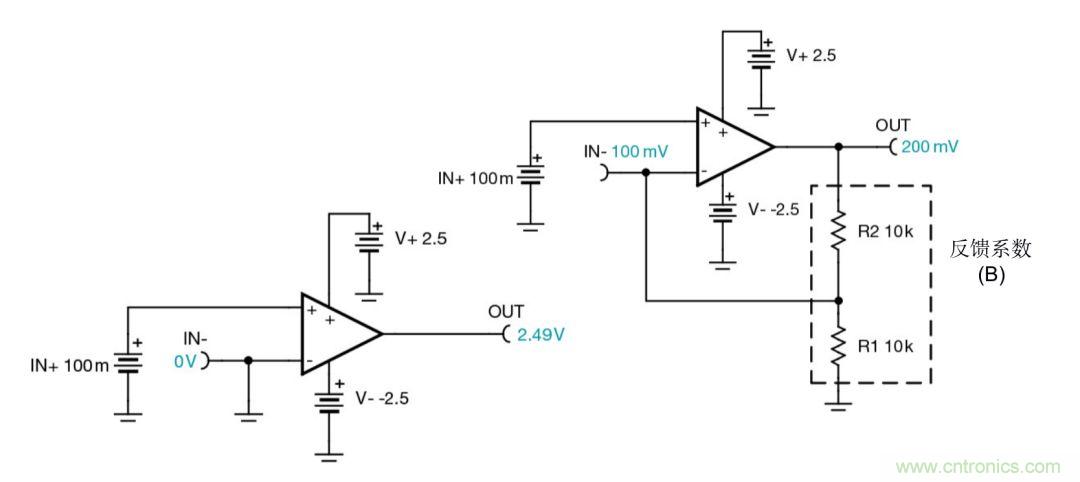 什麼是運算放大器？