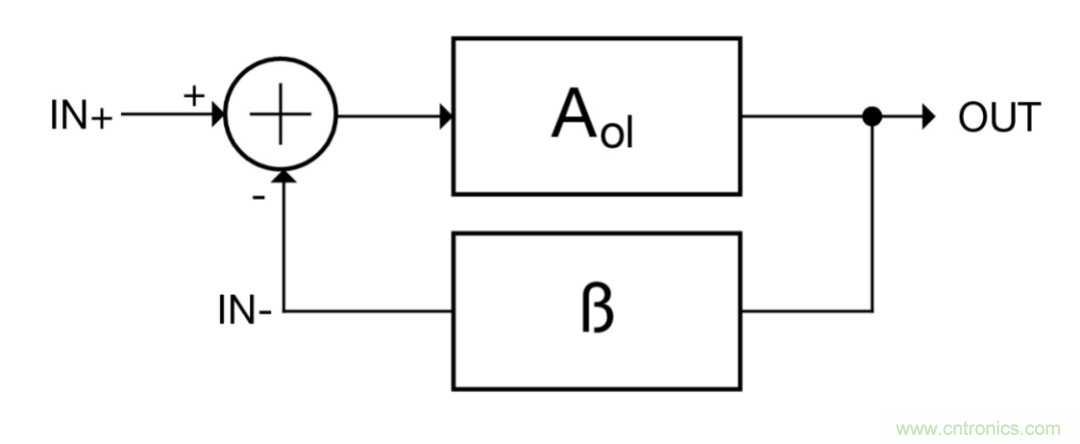 什麼是運算放大器？