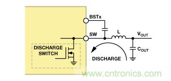 適合空間受限應用的最高功率密度、多軌電源解決方案