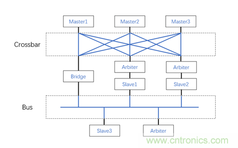 片上網絡(NoC)技術的發展及其給高端FPGA帶來的優勢 片上網絡(NoC)技術的發展及其給高端FPGA帶來的優勢