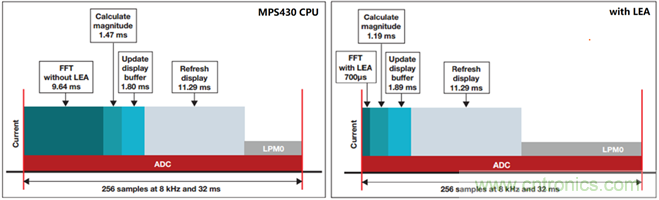 &ldquo;軟硬兼施&rdquo;，TI超聲波產品讓燃氣表更準確可靠